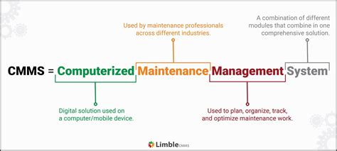 What Is Cmms Software Examples Benefits And Features