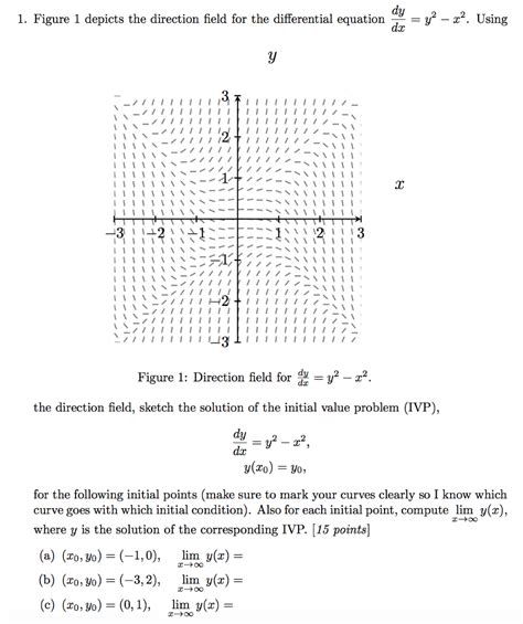 Solved Figure 1 Depicts The Direction Field For The Chegg