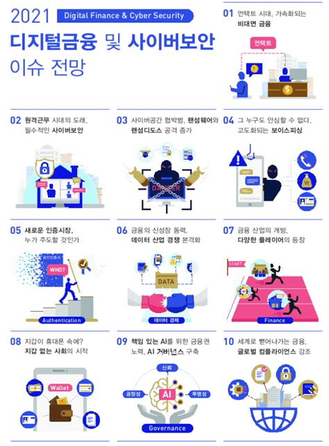 비대면 금융 지속 확산더 강력한 보안 체계 필요 Zdnet Korea