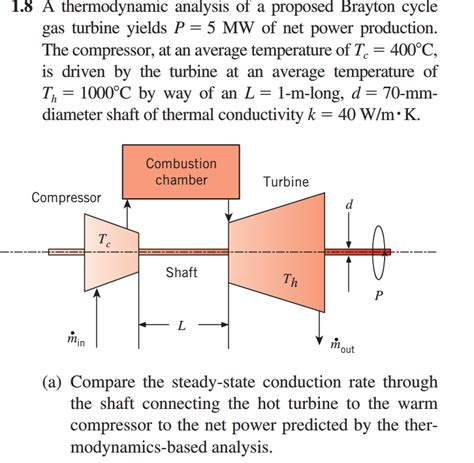 Solved A Thermodynamic Analysis 01 A Proposed Brayton Cycle