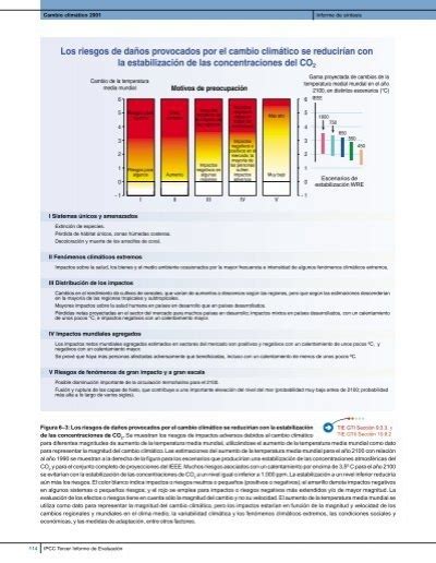 Cambio climático 2001