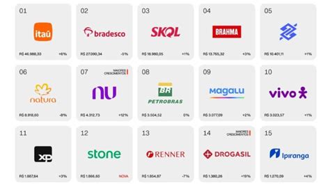 Interbrand Revela Marcas Brasileiras Mais Valiosas De 2023 E 2024