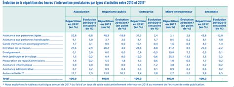 Le M Tier D Aide Domicile Espace Droit Pr Vention