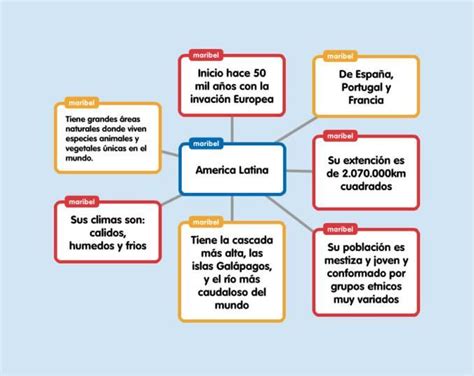 Cuadro Sinóptico De Regiones Tropicales Brainlylat