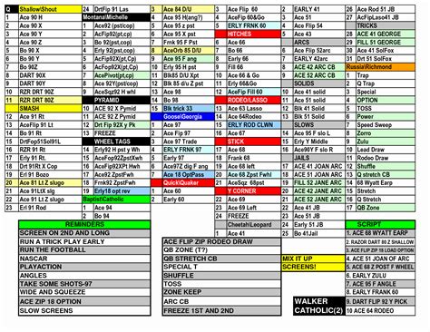 Blank Football Playbook Template