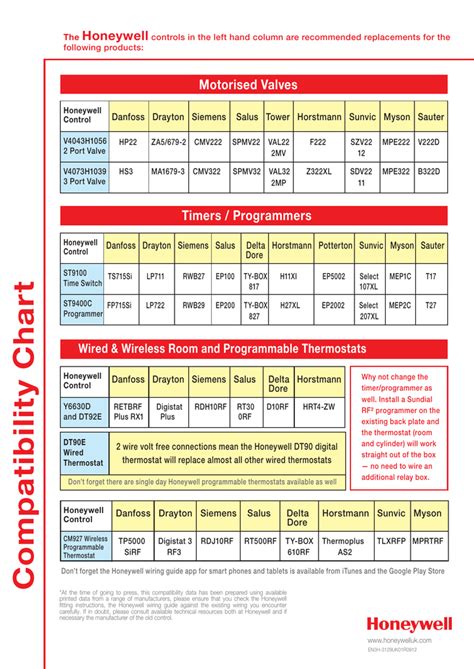 Honeywell Compatibility Chart A Visual Reference Of Charts Chart Master