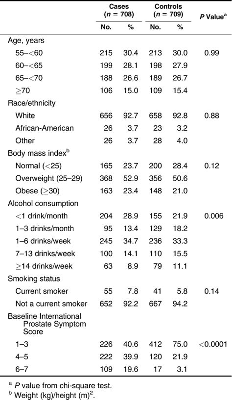 Table 1 From Serum Steroid And Sex Hormone Binding Globulin