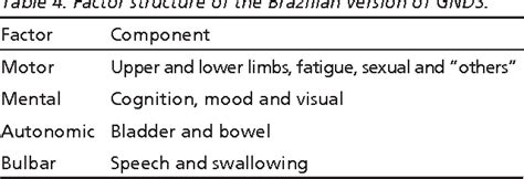 Table 1 From Validation Of The Brazilian Version Of Guy S Neurological Disability Scale