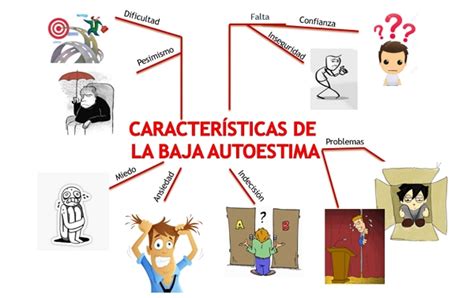 Arriba 33 Imagen Mapa Mental De El Autoestima Abzlocal Mx