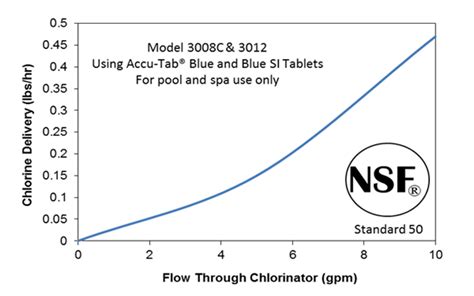 Accu Tab Chlorine Tablets Westlake Water Solutions