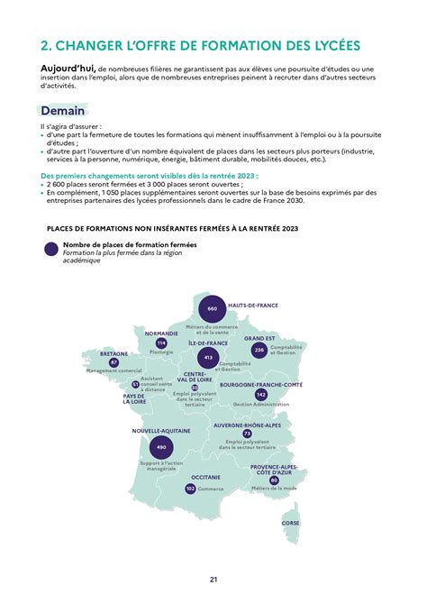 Reformer Les Lycee Professionnels Faire Du Lycee Professionnel Un Choix