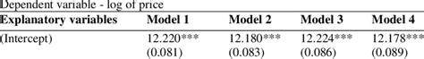 Hedonic Regression Results Download Table