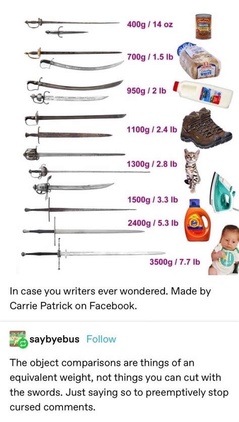 Sword And Object Weight Comparisons Media Chomp