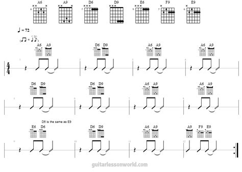 Funk Chord Progressions Guitar