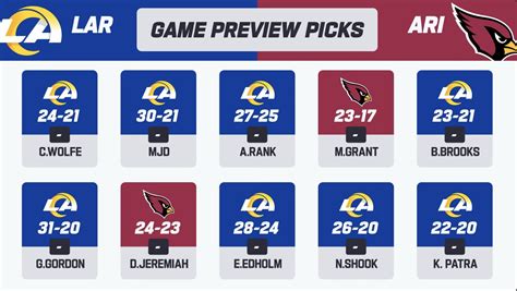 NFL picks Week 2: Experts pick Cardinals-Rams in Week 2