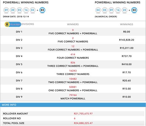 Latest Lotto And Lotto Plus Results And Payouts Austria 44 Off