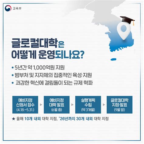 글로컬대학 관련 광주전남 대학들 동상이몽 노컷뉴스