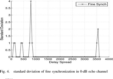 Figure 1 From Low Complexity Timing Synchronization And Channel