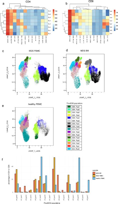 Figure 12 From A Users Guide To Multicolor Flow Cytometry Panels For