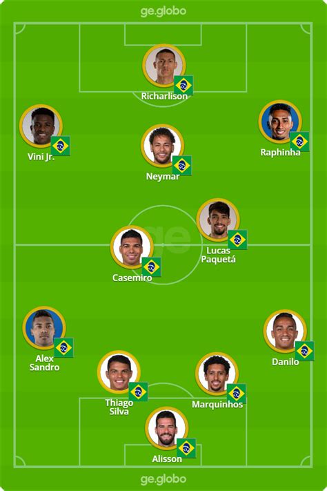 Escalação Da Seleção Veja O Time Da Estreia Contra A Sérvia Seleção