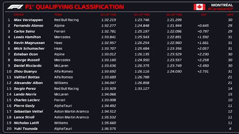 Glenda Clarke Info F Qualifying Time Canada