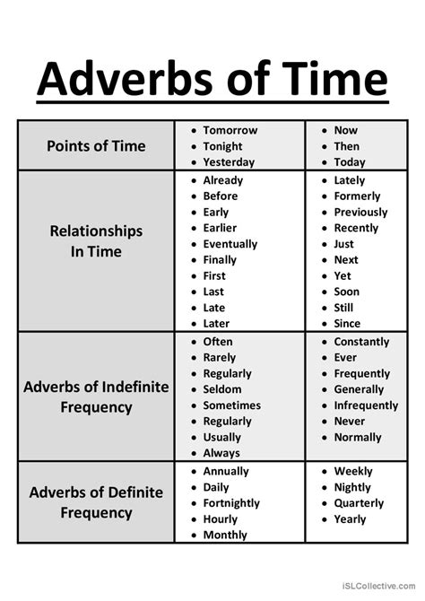 Adverbs of Time Chart Français FLE fiches pedagogiques pdf doc