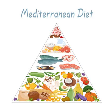 Premium Vector Mediterranean Diet Pyramid Of Proper Nutrition Of