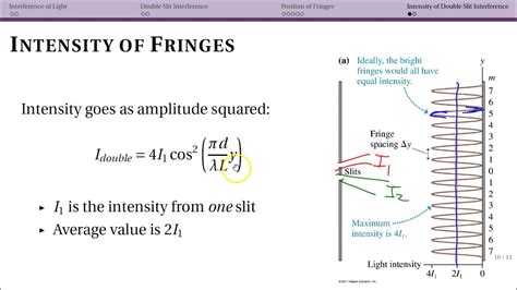 Double Slit Experiment Equation