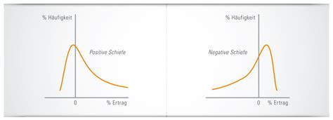 Sharpe Ratio Oder Sortino Ratio Was Ist Besser Intalcon