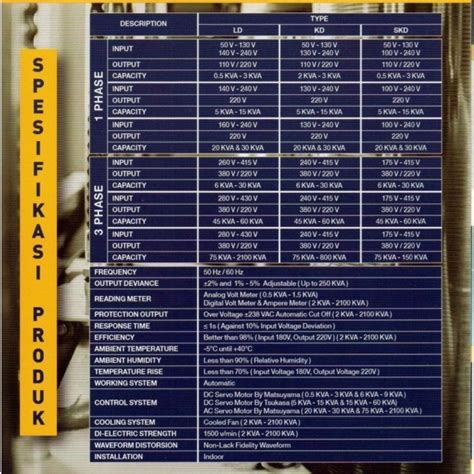 Jual Matsuyama Stabilizer Sbw 60 Kva Skd Avr Stavol Listrik Murah