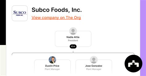 Subco Foods Inc Org Chart Teams Culture And Jobs The Org