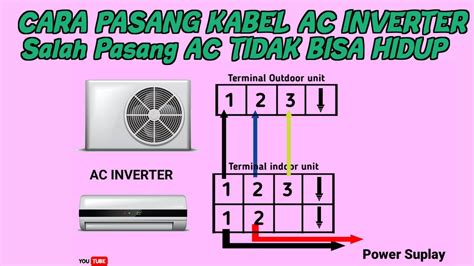 Cara Pasang Kabel Ac Inverter Jangan Salah Pasang Ac Bisa Gak Hidup