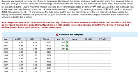 Solved Suppose You Conduct Currency Carry Trade By Borrowing Chegg