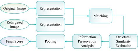 Diagram of the proposed scheme. | Download Scientific Diagram 