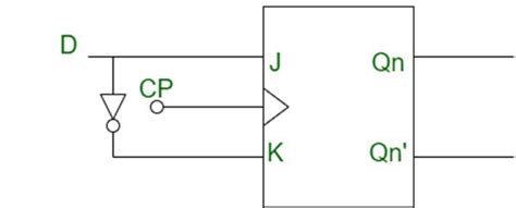 Circuit Diagram Of Jk Flip Flop