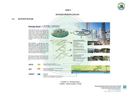 PDF BAB V KONSEP PERANCANGAN 5 1 KONSEP DASARetheses Uin Malang Ac