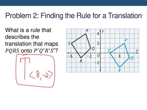 Transformations Learning Target I Will Be Able To Translate Reflect