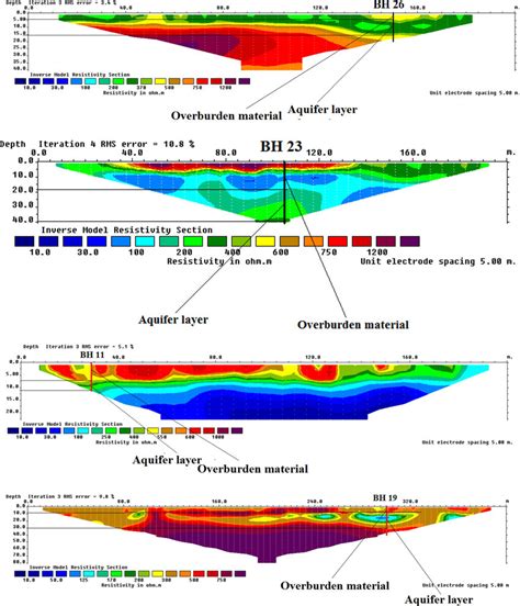 Examples Of The 2d Resistivity Imaging Sections Showing How