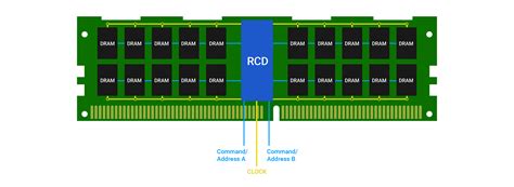 Understanding Ddr5 Ram Assured Systems Uk