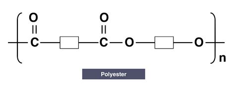 Igcse Chemistry C Understand How To Write The Structural And