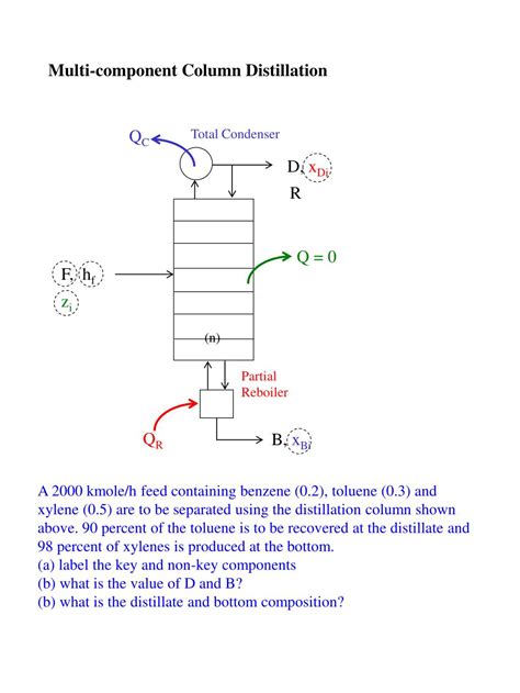 Ppt Ceng 221 Lecture 4 Multi Component Distillation 45 H Learning