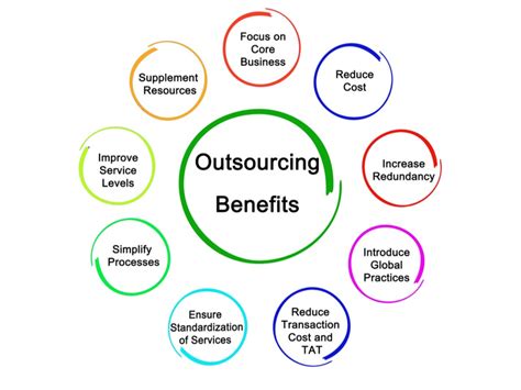 The Top Benefits Of Outsourcing IT Support Services Aeologic Blog