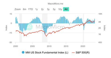 Us Cboe Total Put Call Ratio Us Stock Market Collection Macromicro