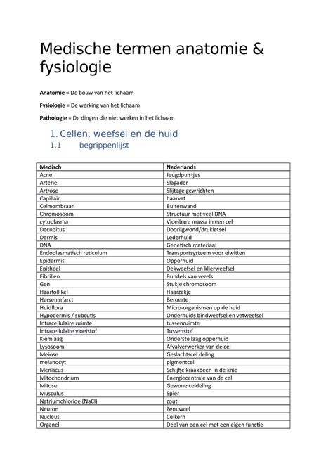 Anatomie Fysiologie En Pathologie Medische Termen Anatomie