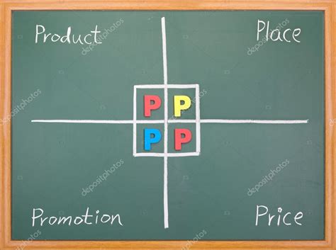 Marketing 4P, Product, Place, Promotion, Price — Stock Photo © Ansonde ...