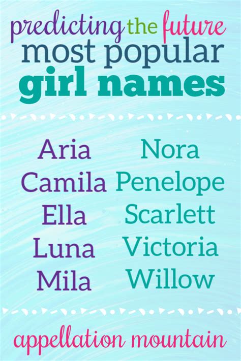 Future Top Ten Girl Names 2020 Edition Laptrinhx News