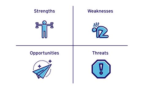 Ultimate Guide To Swot Analysis In 2021 Pm Blog