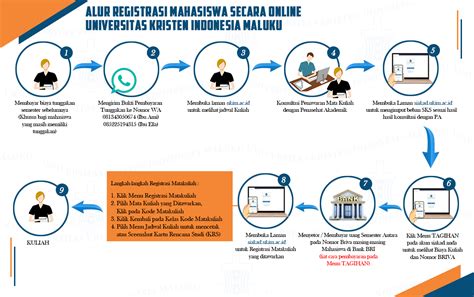 Registrasi Semester Antara Semester Antara T A Universitas