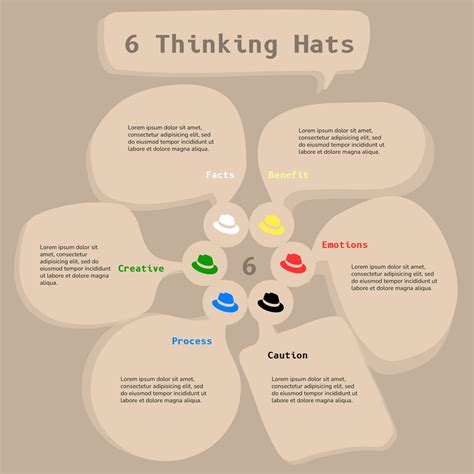 Six Thinking Hats Infographic