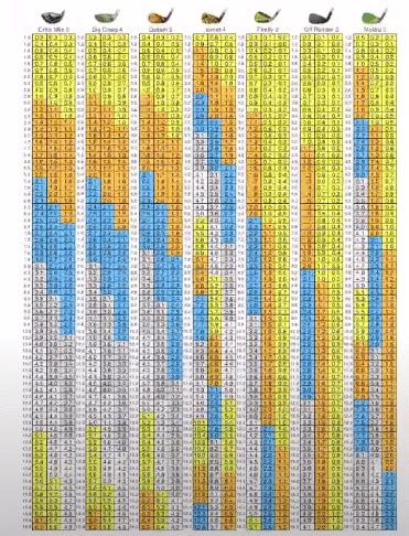 Golf Clash: Wind Chart Complete Guide - West Games